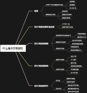 什么是沃尔克时刻