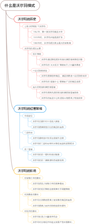 什么是沃尔玛模式