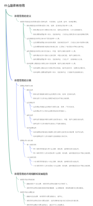 什么是体育劳务