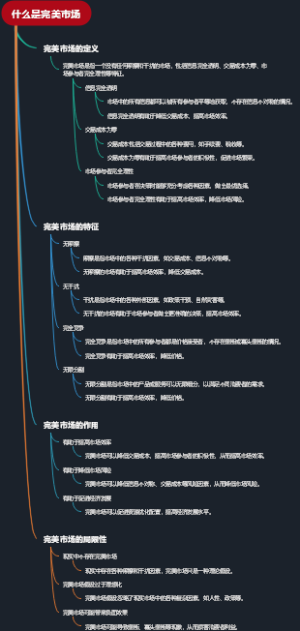 什么是完美市场