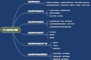 什么是完全竞争