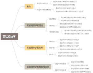 实验经济学