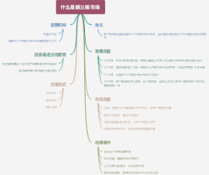 什么是新三板市场