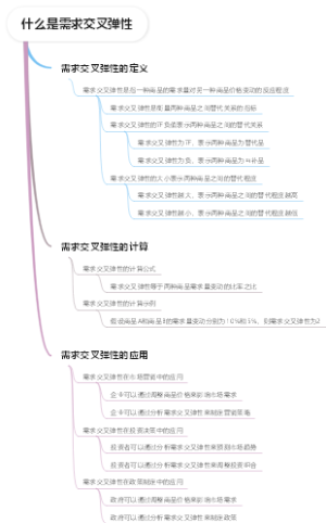 什么是需求交叉弹性