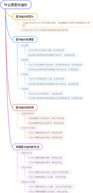什么是亚洲溢价