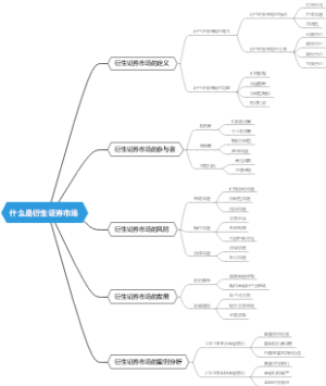什么是衍生证券市场