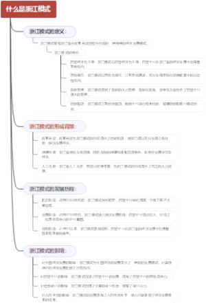 什么是浙江模式