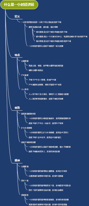 什么是一小时经济圈