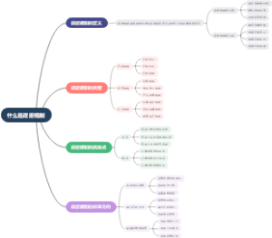 什么是政府规制