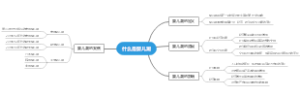 什么是婴儿潮