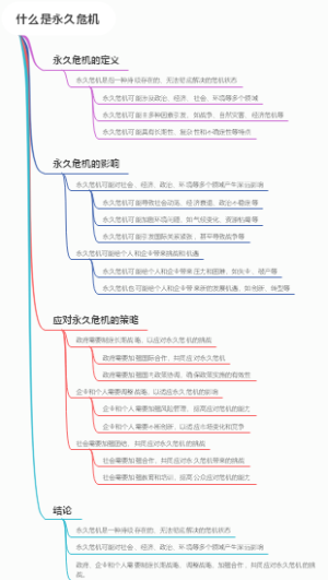 什么是永久危机