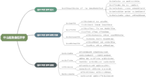 什么是渔业经济学