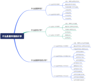 什么是图书馆统计学