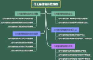 什么是住宅价格指数