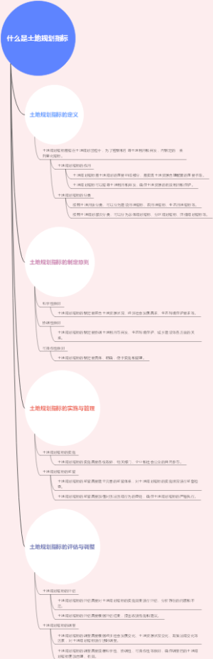 什么是土地规划指标