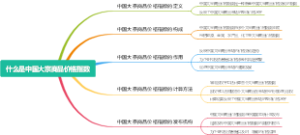 什么是中国大宗商品价格指数