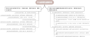 什么是有形金融市场