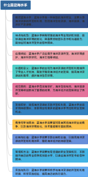 什么是蓝海水手