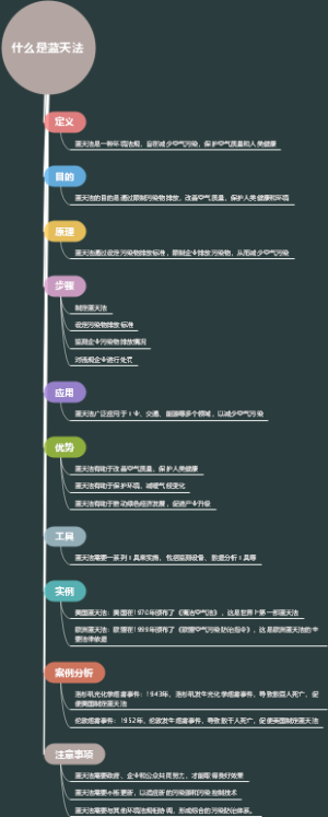 什么是蓝天法