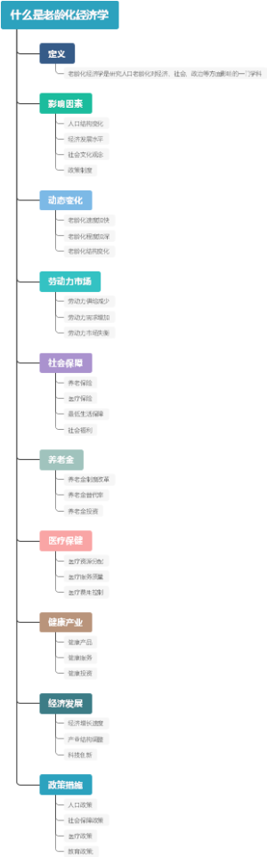 什么是老龄化经济学
