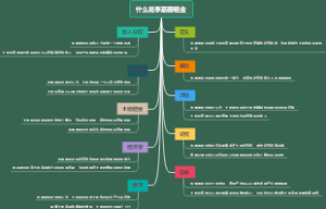 什么是李嘉图租金