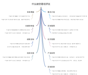 什么是空港经济区