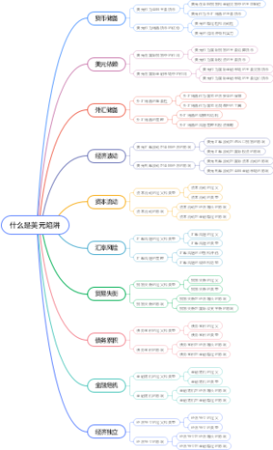 什么是美元陷阱