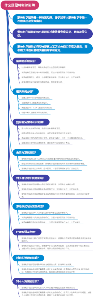 什么是蒙特利尔陷阱