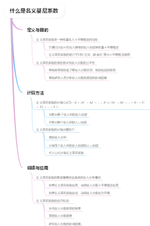什么是名义基尼系数