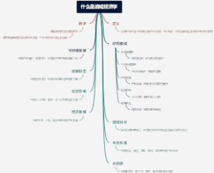 什么是流域经济学