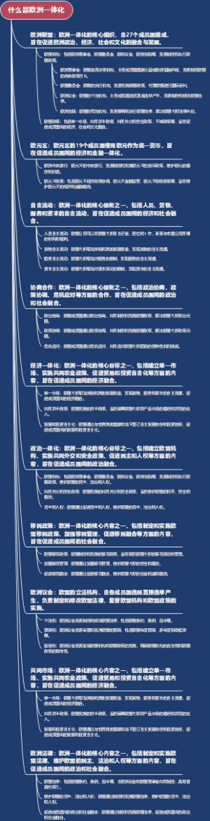什么是欧洲一体化