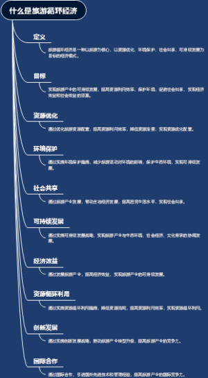 什么是旅游循环经济