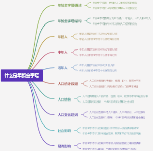 什么是年龄金字塔