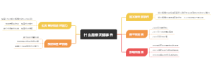 什么是绿天鹅事件