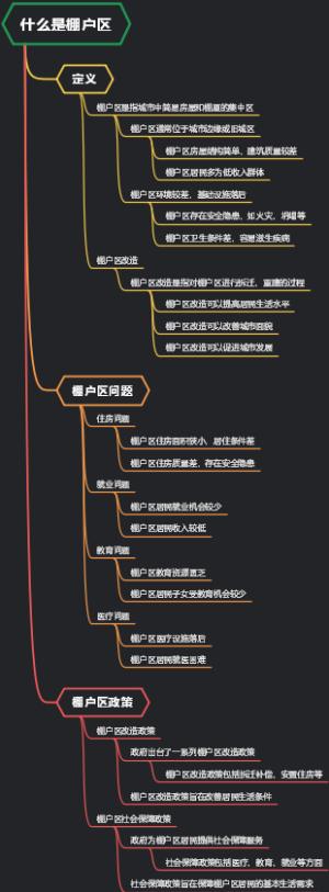 什么是棚户区