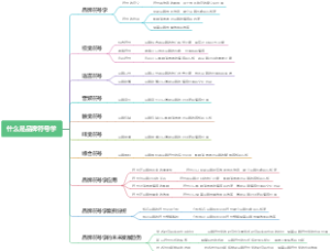 什么是品牌符号学