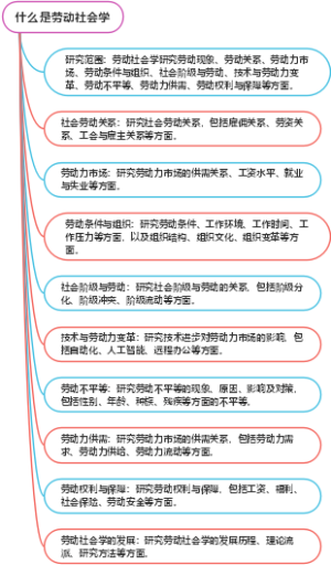 什么是劳动社会学