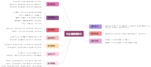 什么是清盘助市