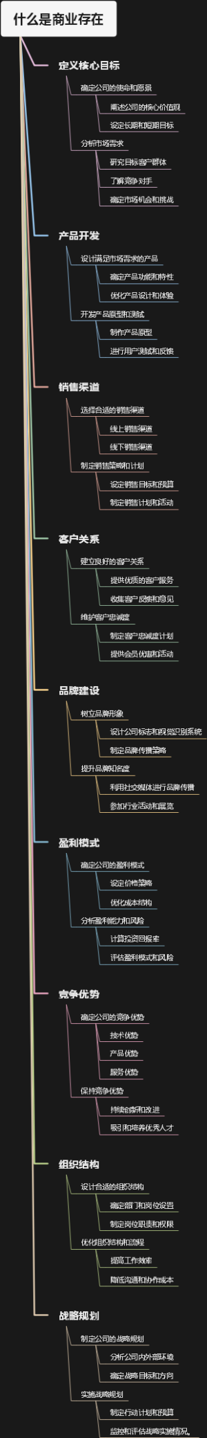什么是商业存在