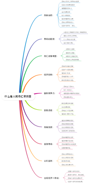什么是人民币汇率改革