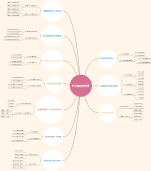 什么是社会价值