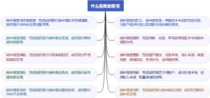 什么是商业模型