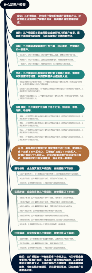 什么是三户模型
