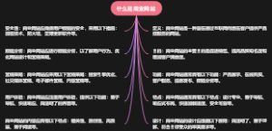 什么是商业网站