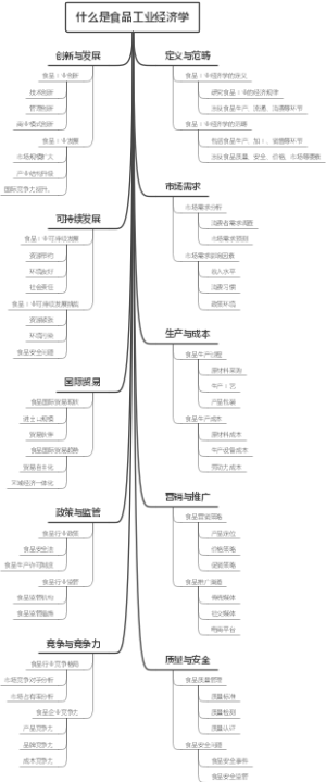什么是食品工业经济学