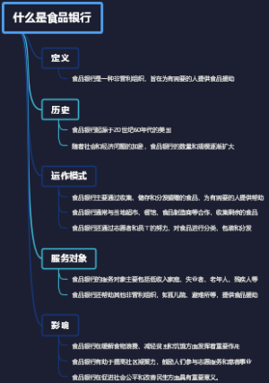 什么是食品银行