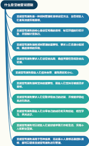 什么是圣地亚哥原则