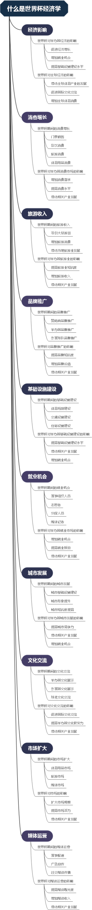 什么是世界杯经济学