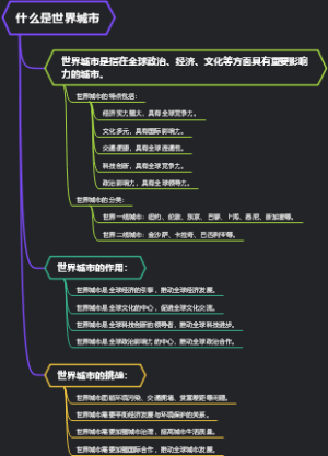 什么是世界城市
