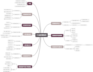 什么是双曲贴现
